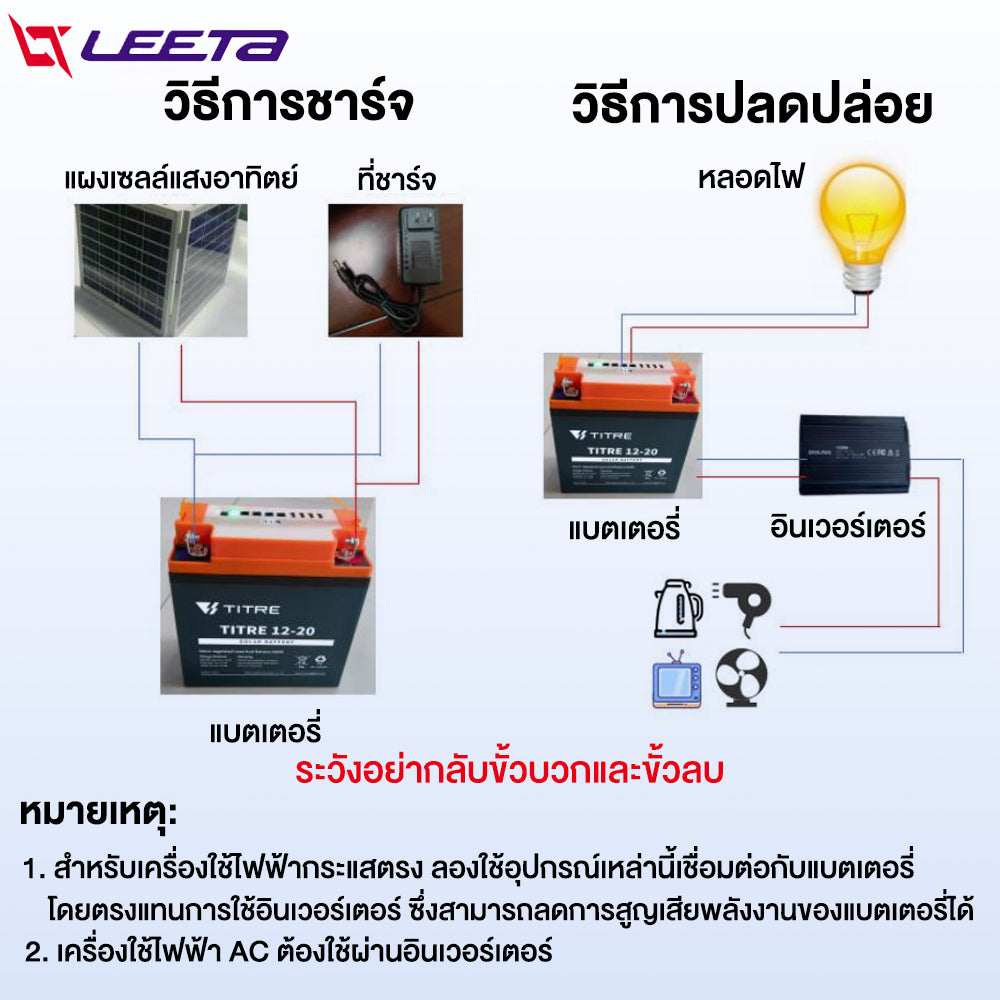 LEETA POWER เพาเวอร์ แบงค์ ธนาคารพลังงาน USBชาร แบตเตอรี่ตะกั่วกรดTianNeng 12V20AH แผงเซลล์แสงอาทิตย์ พาเวอร์ แบงค์