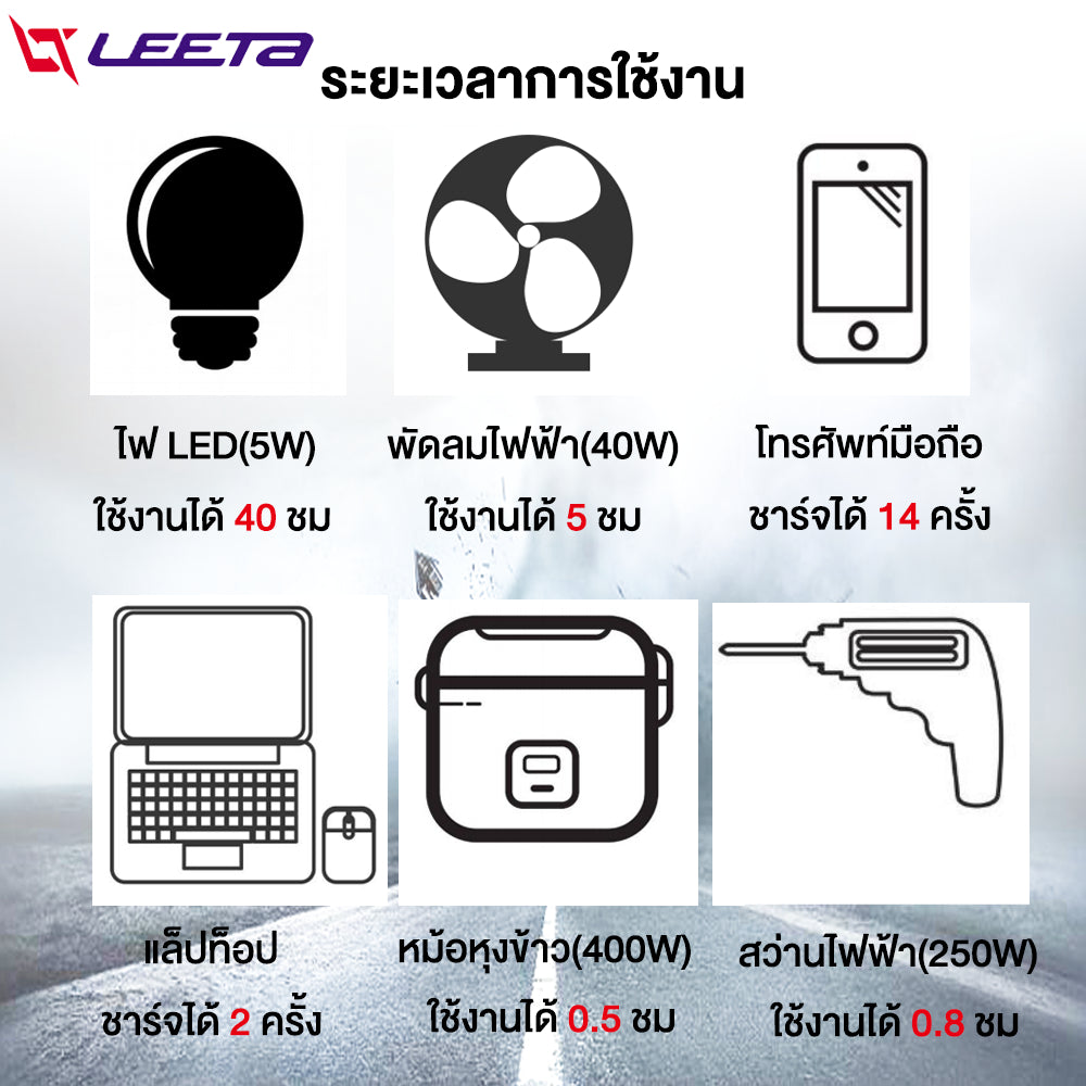 LEETA POWER เพาเวอร์ แบงค์ ธนาคารพลังงาน USBชาร แบตเตอรี่ตะกั่วกรดTianNeng 12V20AH แผงเซลล์แสงอาทิตย์ พาเวอร์ แบงค์