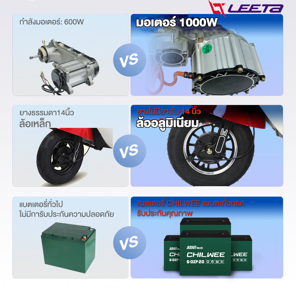 LEETA มอเตอร์ไซด์ไฟฟ้า3ล้อ รูปทรงน่ารัก1000W รถไฟฟ้าผู้ใหญ่3ล้อ สกู๊ตเตอร์ไฟฟ้า สามล้อไฟฟ้า กล่องท้ายรถ รับประกัน