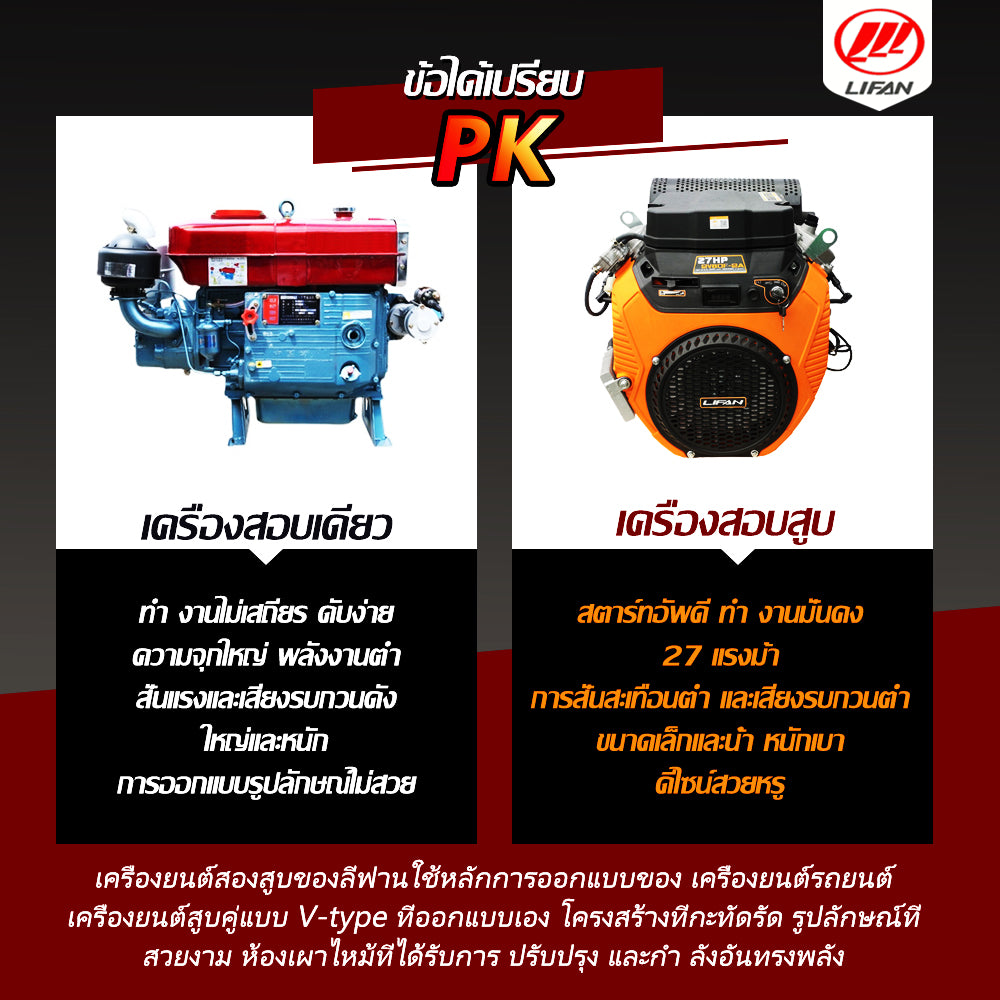 5.5】เครื่องยนต์ เบนซิน LIFAN(ไลฟาน) อเนกประสงค์ 27แรงม้า พร้อม กุญแจสตาร์ท (ไม่รวมแบตเตอรี่) 744cc เครื่องยนต์เบนซิน